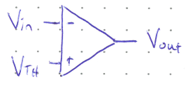 Figure: A comparator with the inputs swapped —  connects to the "−" input and  connects to the "+" input, with output .