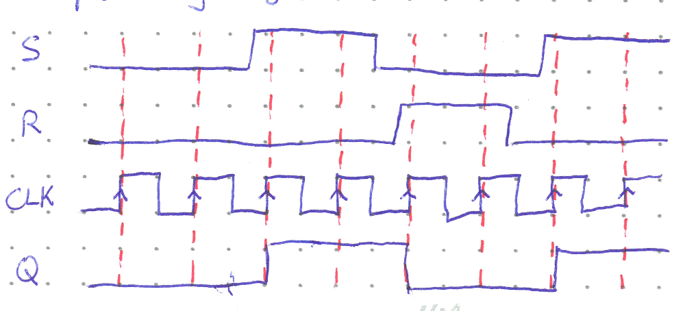 SR_flipflop_timing