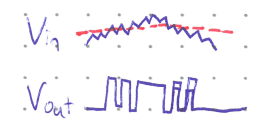 Figure: A timing diagram.  is a noisy, jagged waveform hovering around the threshold line. Below it,  shows multiple rapid pulses.