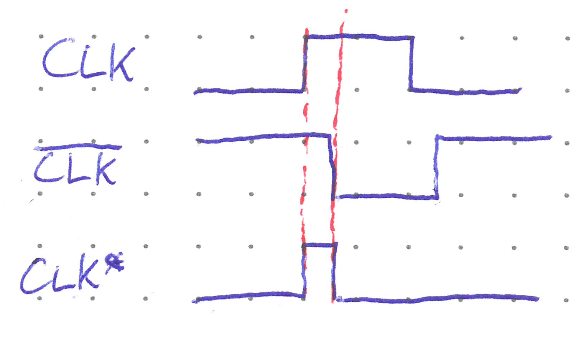 edge_detector_timing