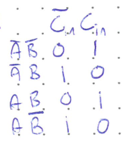 Kmap for S